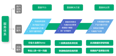 永洪BI入選《2022愛分析·數(shù)據(jù)智能廠商全景報告》，以技術(shù)咨詢實力引領(lǐng)行業(yè)數(shù)字化變革