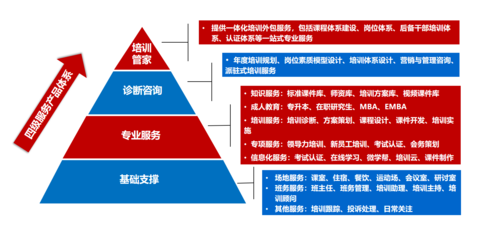 技術(shù)咨詢 構(gòu)建高效產(chǎn)品體系的關(guān)鍵支持